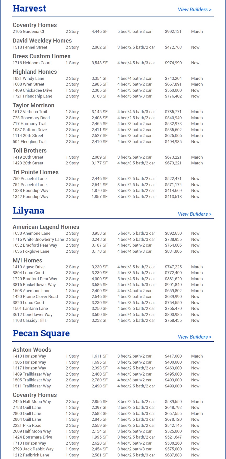 Builder Guides DFW Hillwood Communities