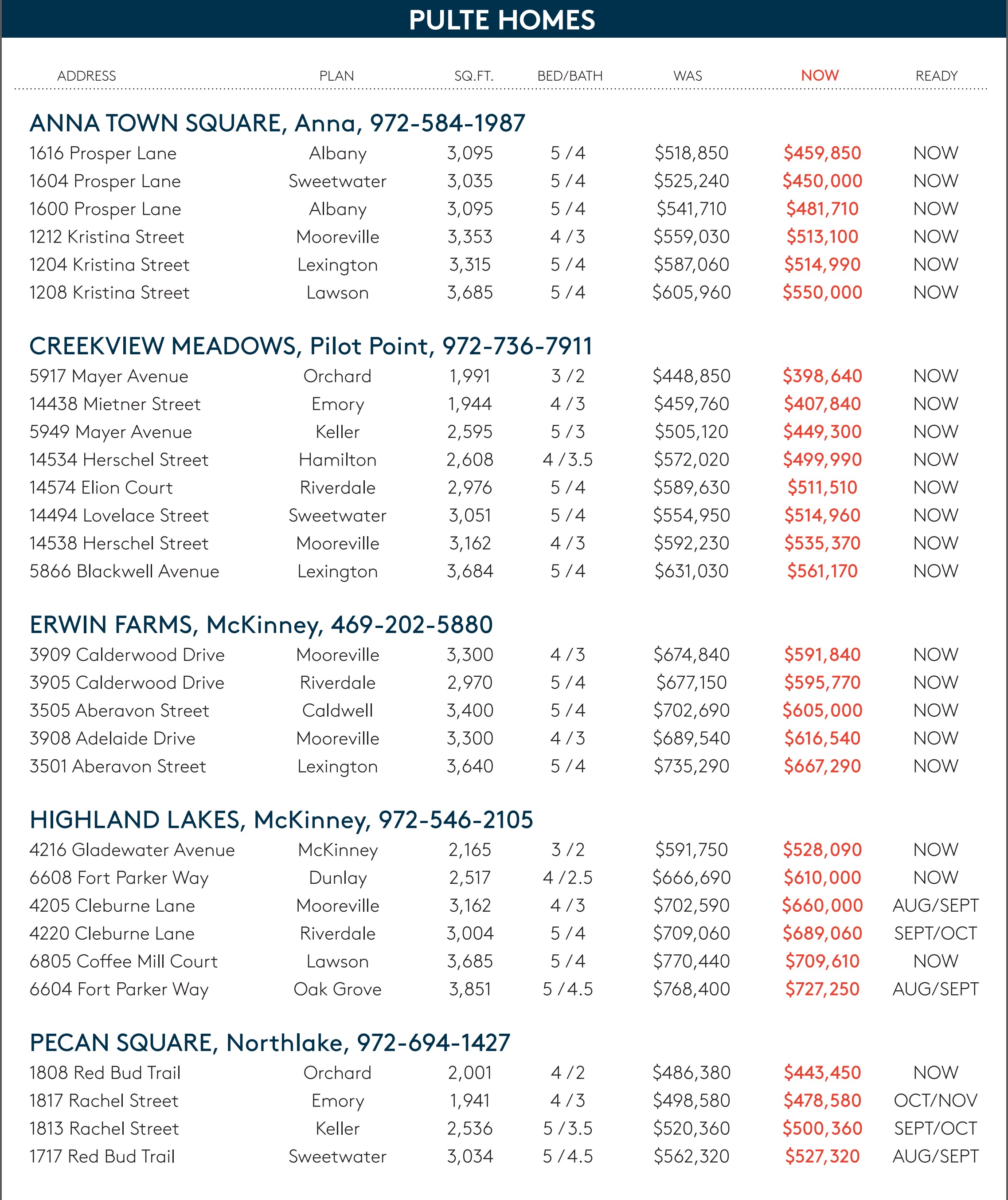 Pulte Group
