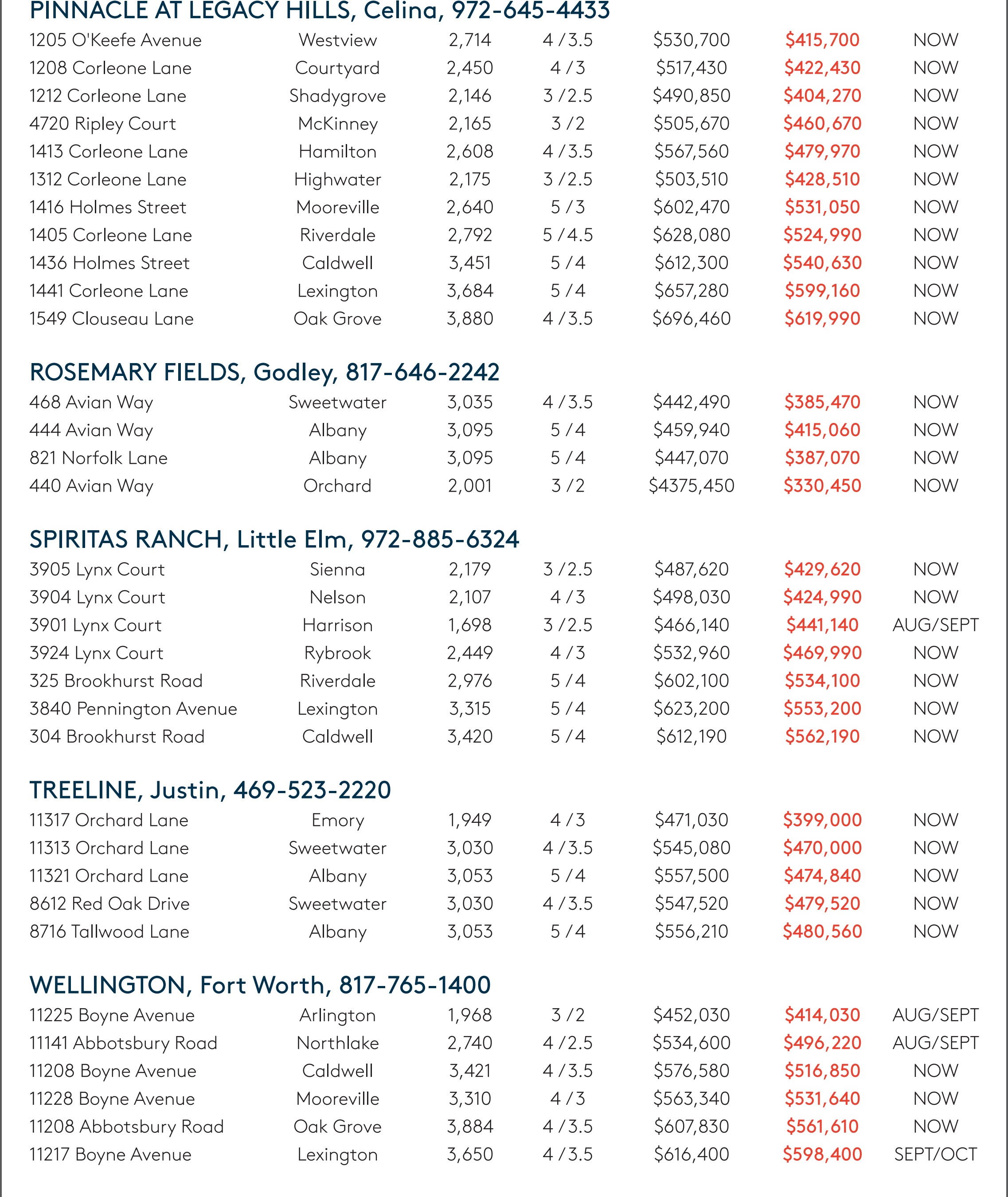 Pulte Group