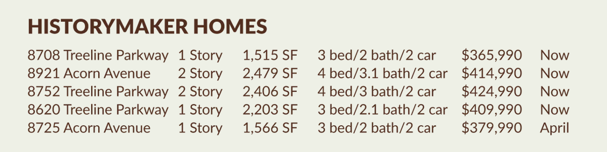HistoryMaker Homes