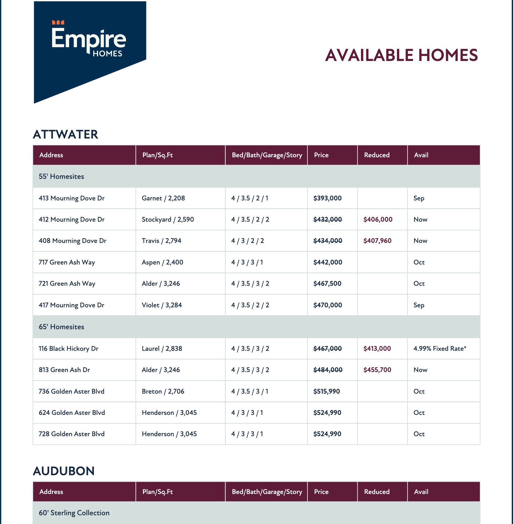 Empire Communities