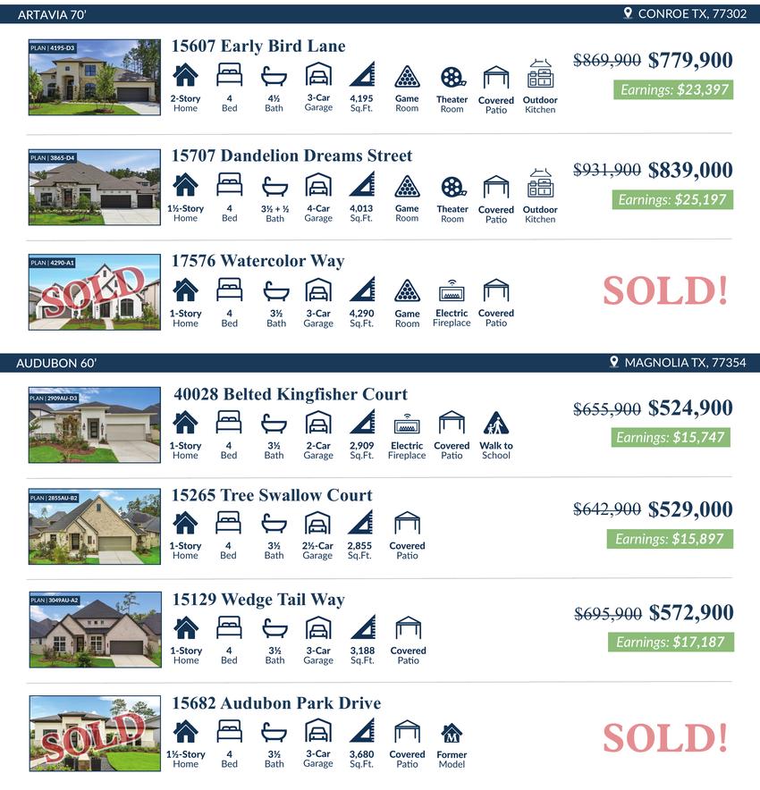 Ravenna Homes available and sold homes in Artavia and Audubon.