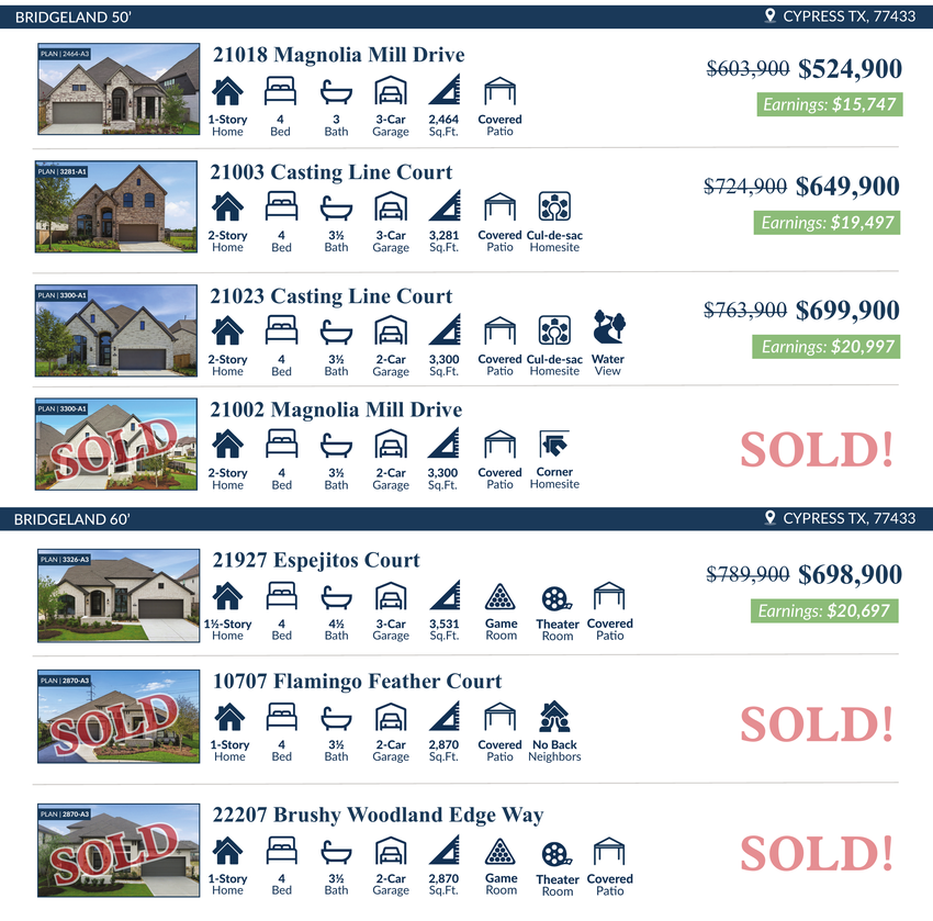 Ravenna Homes available and sold homes in Bridgeland 50 and Bridgeland 60.