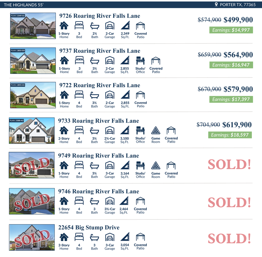 Ravenna Homes available and sold homes in The Highlands.