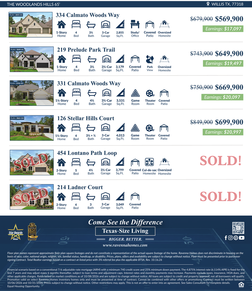 Ravenna Homes available and sold homes in The Woodlands Hills; website, social links and offer terms.